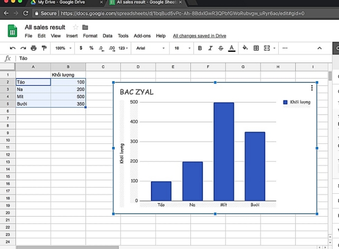 Tạo biểu đồ trong google sheet