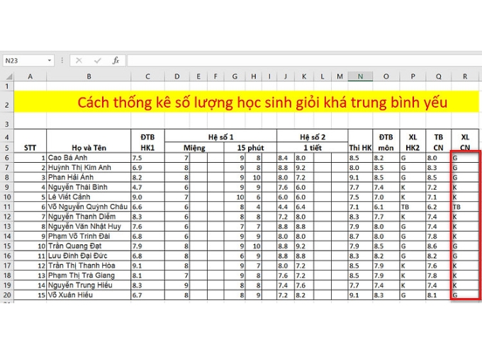 Ý nghĩa của việc xếp loại Excel trong công việc