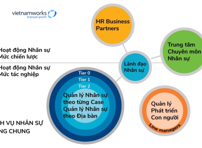 Nguồn gốc của vai trò HRBP