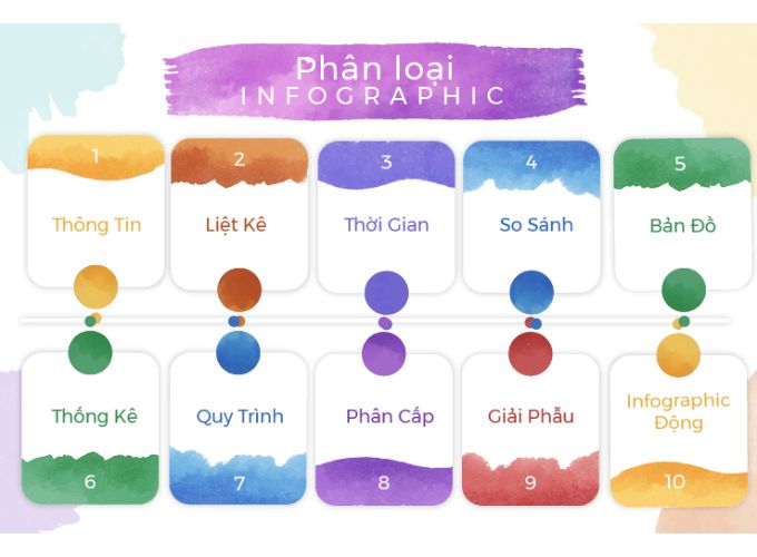 Loại Infographic phổ biến