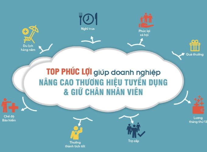 Phúc lợi sức khỏe