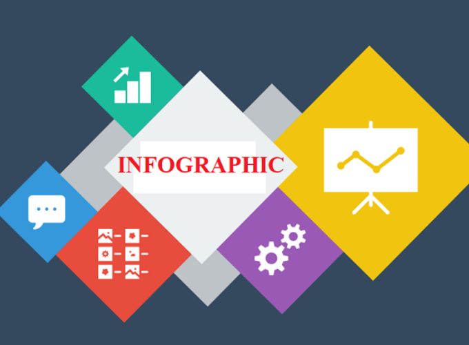 Thiết kế một Infographic ấn tượng