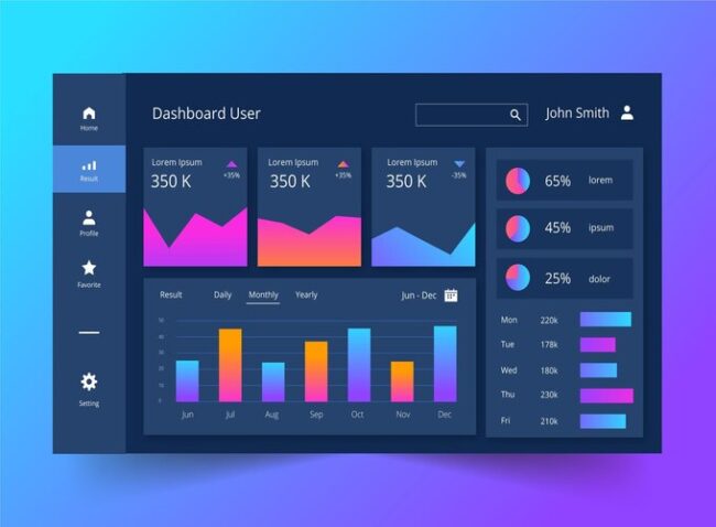 Vai trò của Dashboard đối với doanh nghiệp