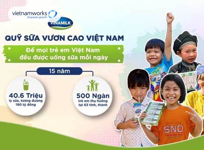 Ví dụ về việc áp dụng AIDA của Vinamilk