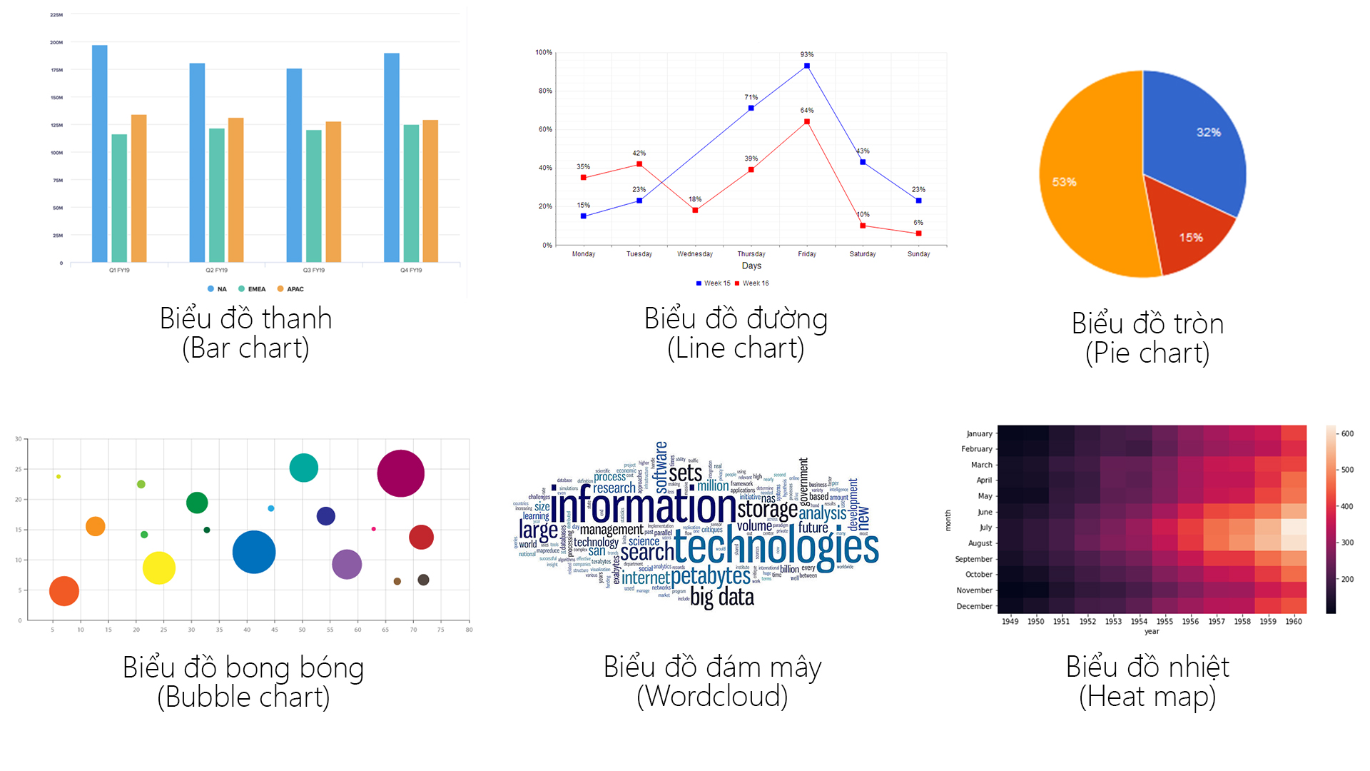 Trực quan hóa dữ liệu của dashboard