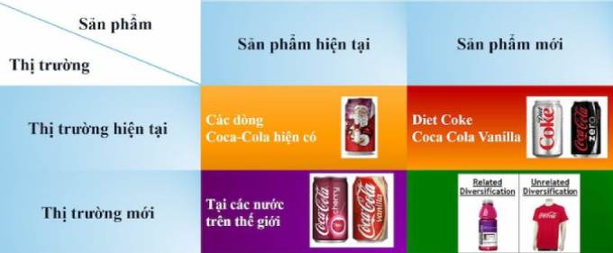 Ma trận ansoff là gì