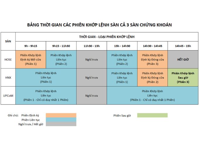 Thời gian giao dịch chứng khoán 