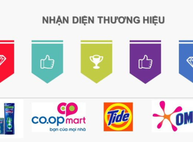 Các yếu tố cấu thành thương hiệu