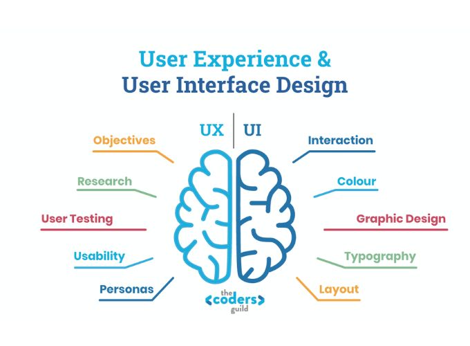 Giới thiệu UI UX