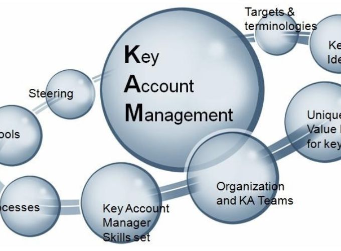 Vai trò của Key Account Manager trong tổ chức