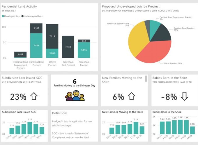 Power BI là một ứng dụng phổ biến để phân tích và trực quan hóa dữ liệu