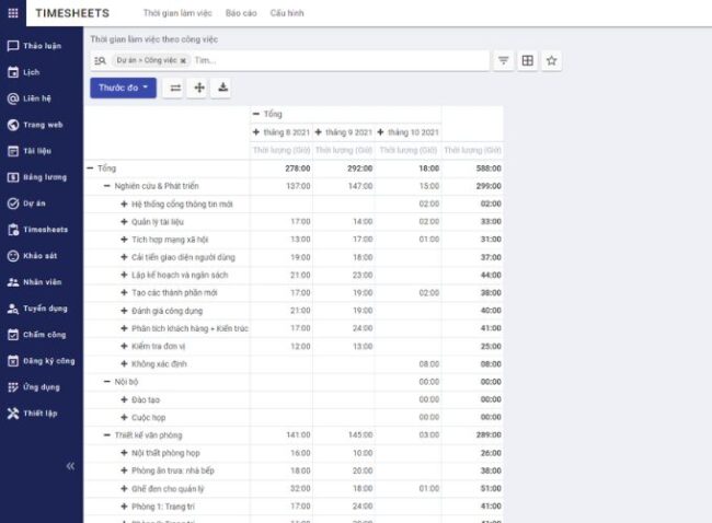 Timesheet dạng điện tử