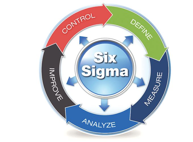 Công cụ quản lý chất lượng Six Sigma