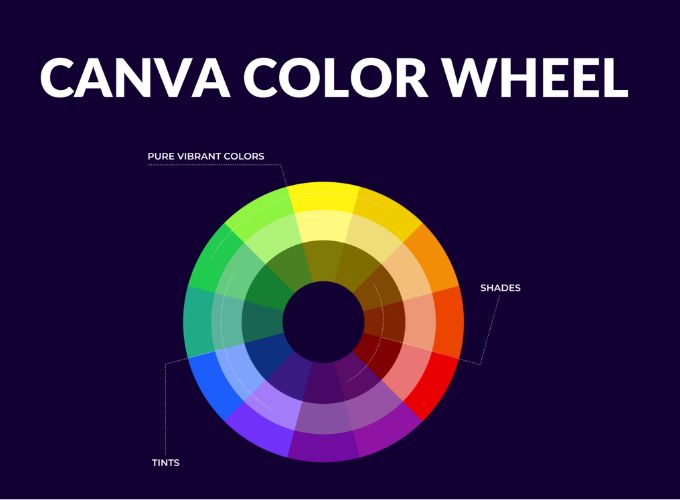 Canva Color Wheel là một công cụ chọn màu trực quan