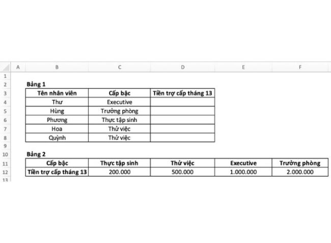 Hàm HLOOKUP và VLOOKUP trong Excel