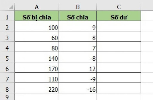 Hàm lấy phần thập phân trong Excel