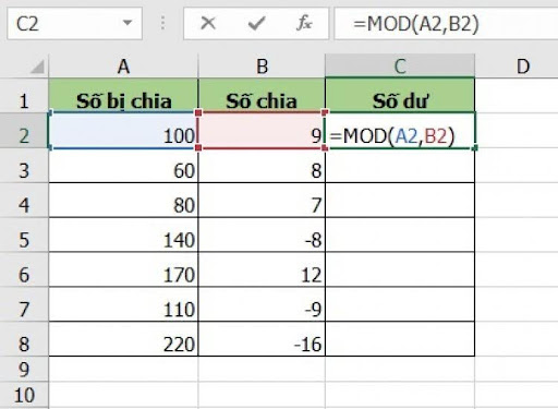 Hàm ROUND trong Excel