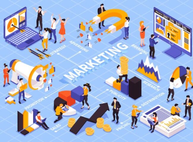 Bộ phận Marketing cần nghiên cứu kỹ lưỡng địa chỉ tổ chức Event