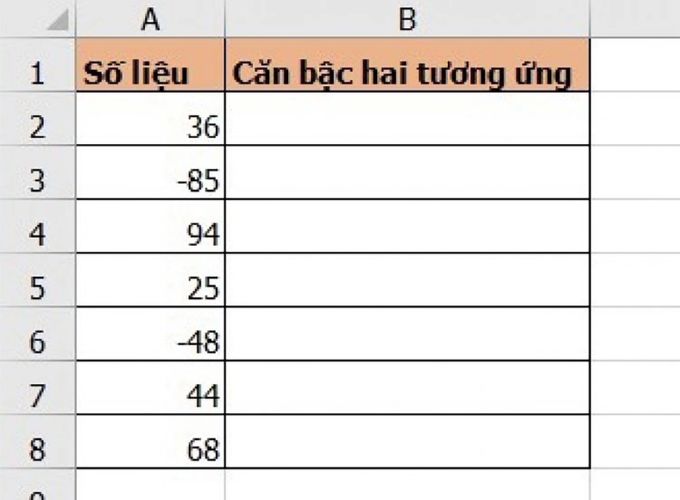 Cách sử dụng hàm căn bậc 2