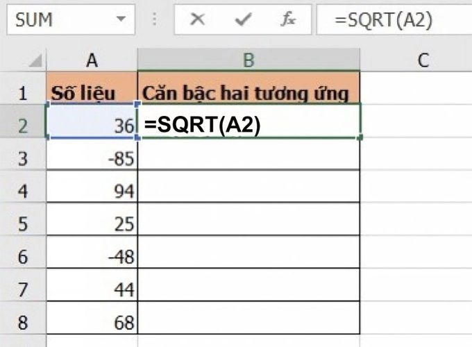 Cách sử dụng hàm căn bậc 2