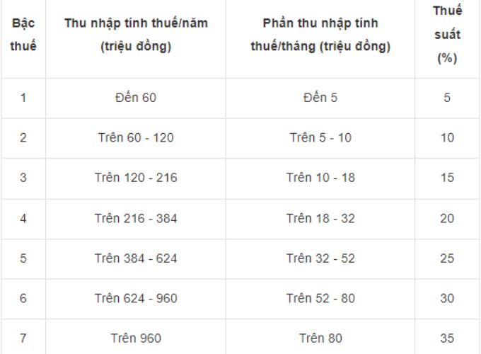 Hướng dẫn cách tính thuế TNCN