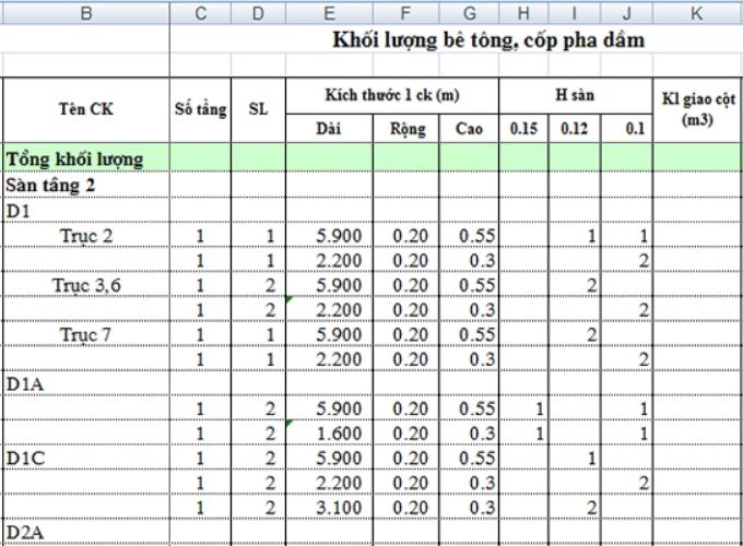 Mẫu BOQ thường gặp trong lĩnh vực xây dựng